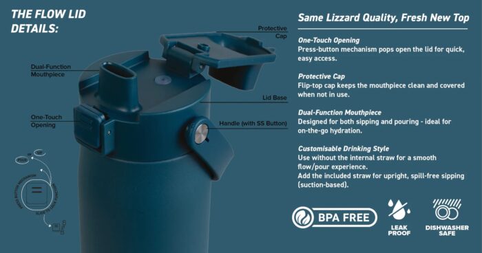 Lizzard Flask 2.0 – 650Ml - Image 2